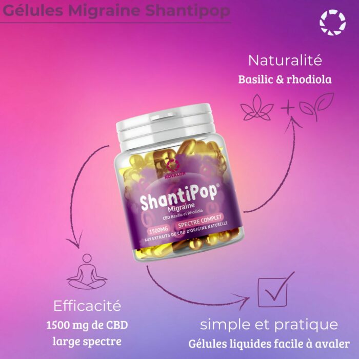 Glules liquides Migraine : 1500mg CBD - Basilic & Rhodiola