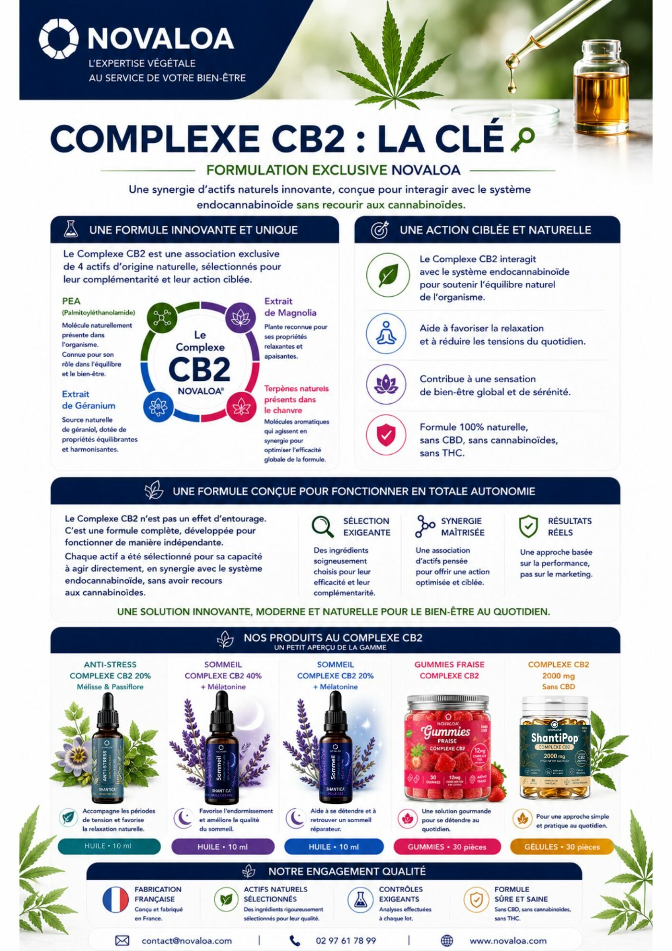 Complexe CB2
